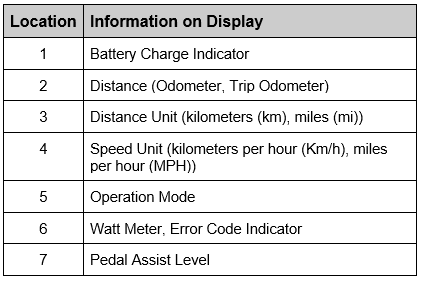 LCD display features table.png