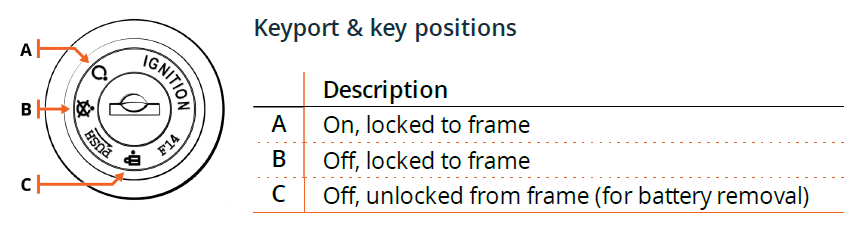 Battery_and_key_positions.PNG