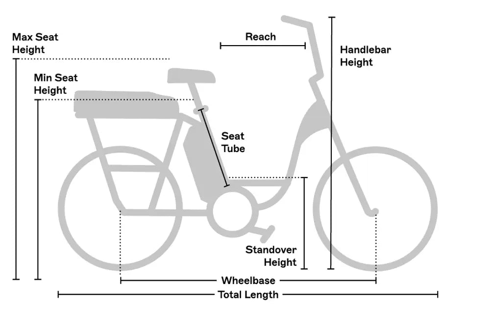 Rad Power Bikes