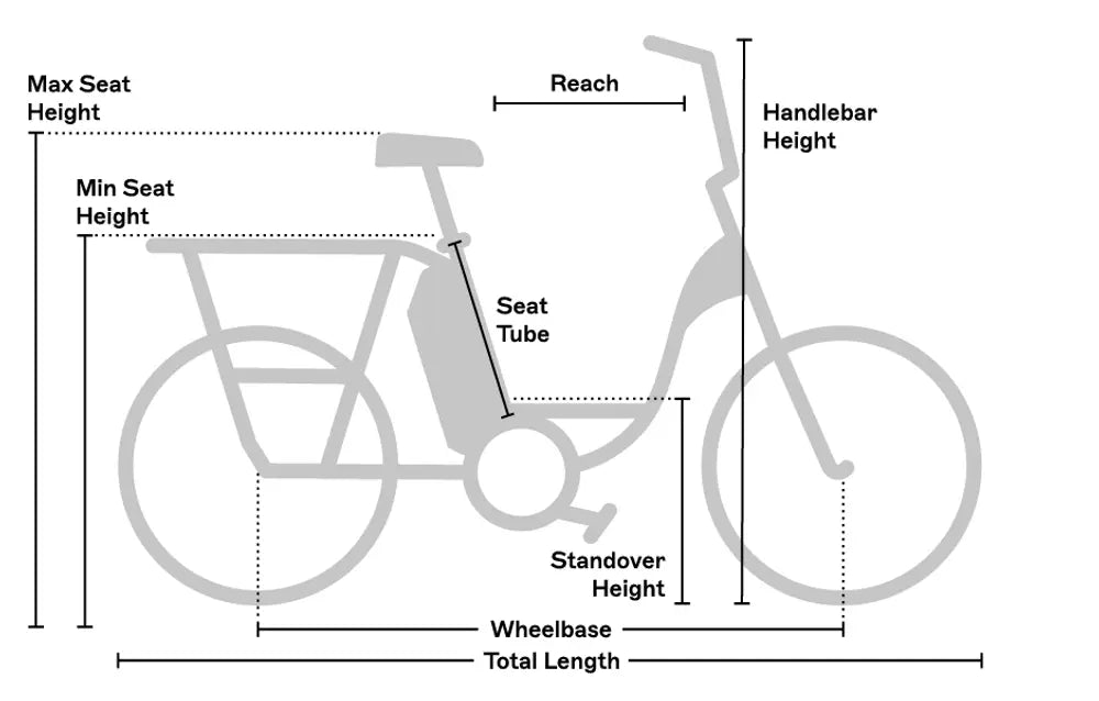 Rad Power Bikes